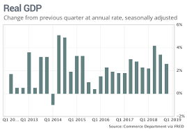 United States economy slows down in fourth quarter
