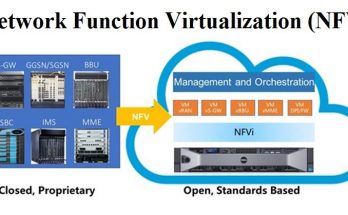 Global Network Function Virtualization Market