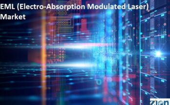EML (Electro-Absorption Modulated Laser) Market