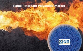 Flame Retardant Polyamide Market