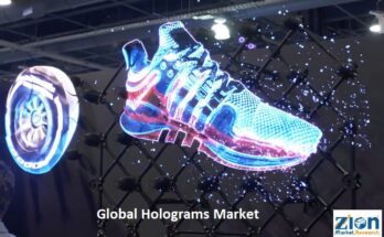 Global Holograms Market