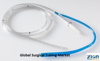 Global Surgical Tubing Market