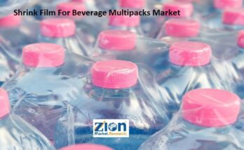 Shrink Film For Beverage Multipacks Market