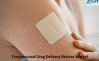 Transmucosal Drug Delivery Devices Market